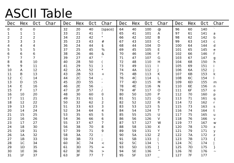 Ascii Table-nocolor