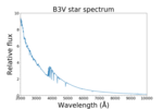 Миниатюра для Файл:B3V star spectrum.png