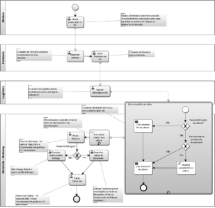 BPMN portuguese sample