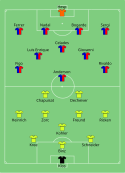 Aufstellung Borussia Dortmund gegen FC Barcelona