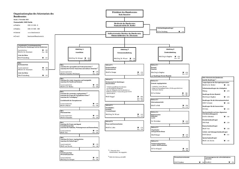 Des Org Chart