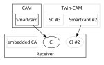 Miniatura para Sistema de acceso condicional