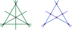 The complete quadrangle, a configuration of four points and six lines in the projective plane (left) and its dual configuration, the complete quadrilateral, with four lines and six points (right). Complete-quads.svg