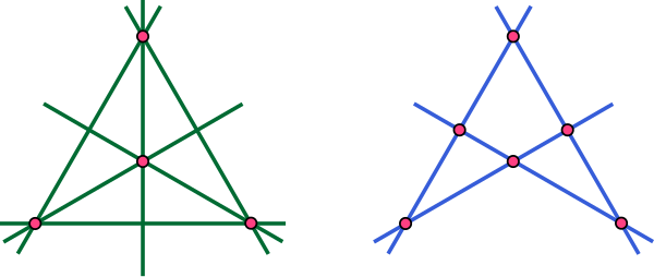 Line arrangements Complete-quads.svg