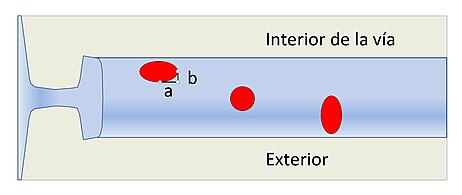 Carril DIN - Wikipedia, la enciclopedia libre