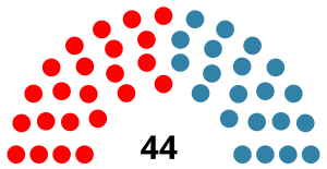 Elecciones a las Cortes de Castilla-La Mancha de 1983