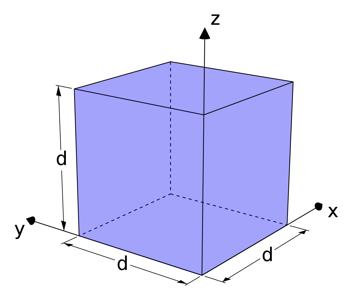 -Cubic файл. Volume of Rectangular Prism. Cubic Prism Volume. N dimensional Rectangle.