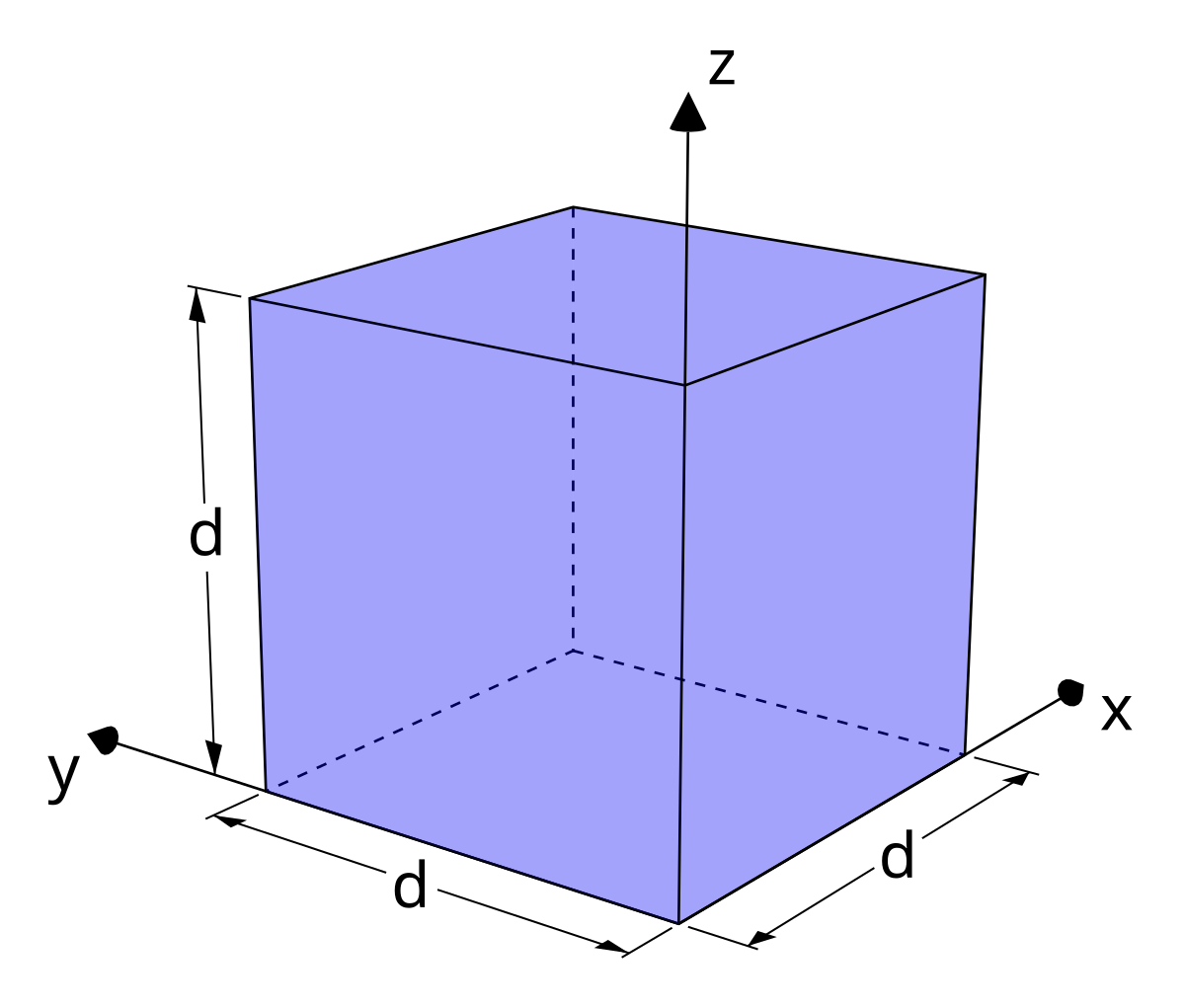 Объем кубика мрамора. Объем кубика через а. -Cubic файл. Volume of Rectangular Prism. Два кубика внизу или вверху.