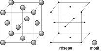 面心立方格子構造 Wikipedia