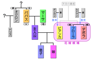 ドラゴンクエストV 天空の花嫁 - Wikipedia