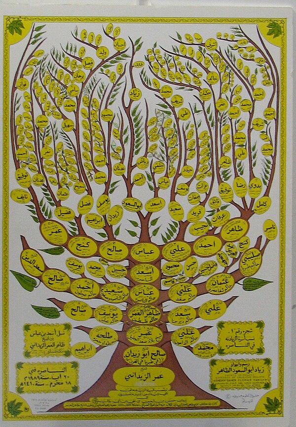 Family tree of Zahir al-Umar's branch of the Zayadina clan up to his modern-day descendants