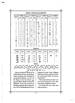 Avestan Alphabet