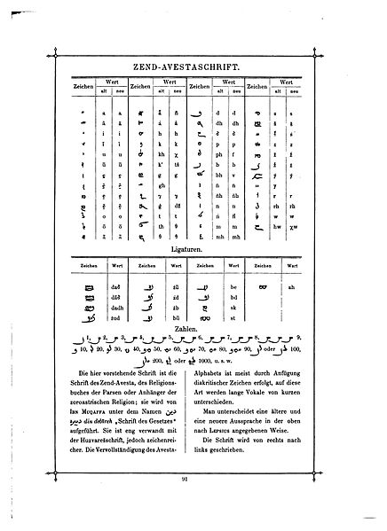 File:Das Buch der Schrift (Faulmann) 106.jpg