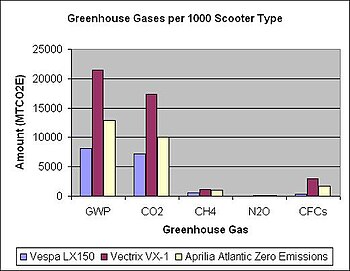 Greenhouse Gases.