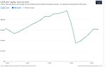 Thumbnail for File:Economic development of Germany 1930-1950.jpg