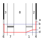 Electrical Potential in Glass Electrode.svg