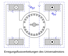 Einphasen-Reihenschlussmotor – Wikipedia