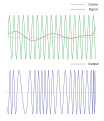 תמונה ממוזערת לגרסה מ־17:32, 23 בנובמבר 2012