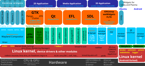 where does rpm kernel source unpack