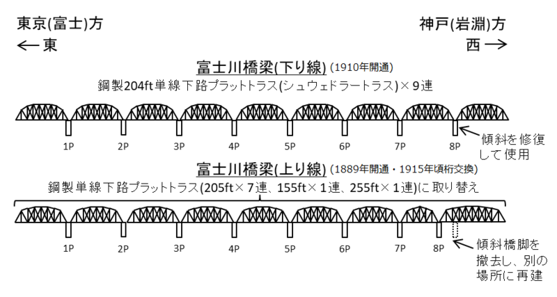 富士川橋梁 東海道本線 Wikipedia