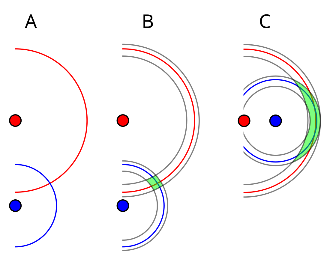 Dilution of precision (navigation)