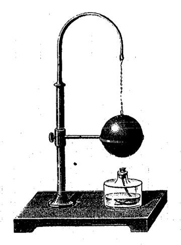 Dilatação térmica