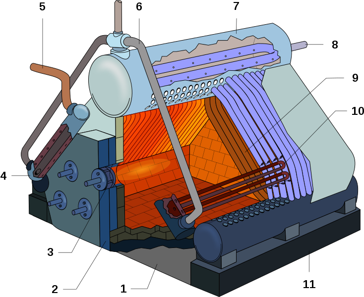 File:HMS Belfast - Boiler diagram.svg