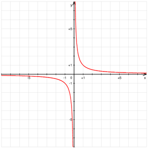 Mathématiques Limite: Limite de suite, Limite de fonction, Propriétés