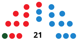 IbizaCouncilDiagram1991.svg