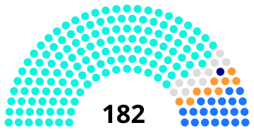 India Gujarat Legislative Assembly 1980.svg