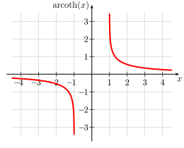 English: area hyperbolic cotangent Deutsch: Areakotangens Hyperbolicus