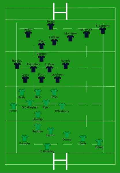 File:Ireland vs Scotland 2012-03-10.svg