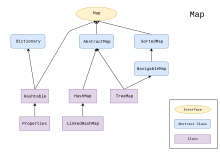 Java's java.util.Map class and interface hierarchy Java.util.Map hierarchy.svg