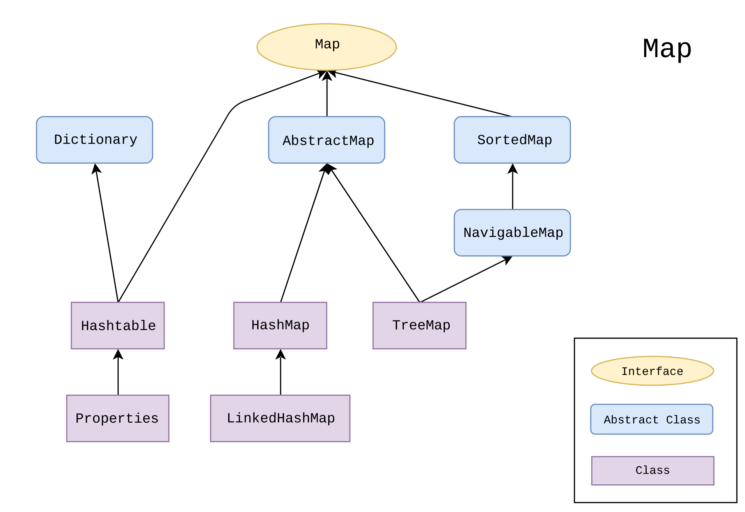 Map in Java: All About Map Interface in Java