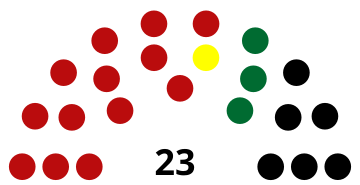 Kayin State Hluttaw (2015)