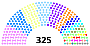 Elecciones parlamentarias de Marruecos de 2007