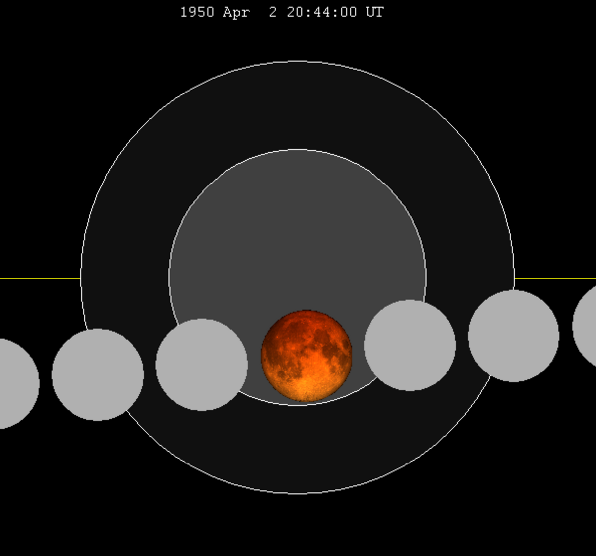 Lunar eclipse chart close-1950Apr02.png