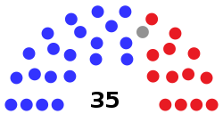Maine Senate January 18, 2022.svg