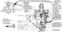 Schematic of a mechanical port injection system Marvel Fuel Injection System Cross Section.png