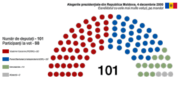 Alegeri în Republica Moldova Wikipedia