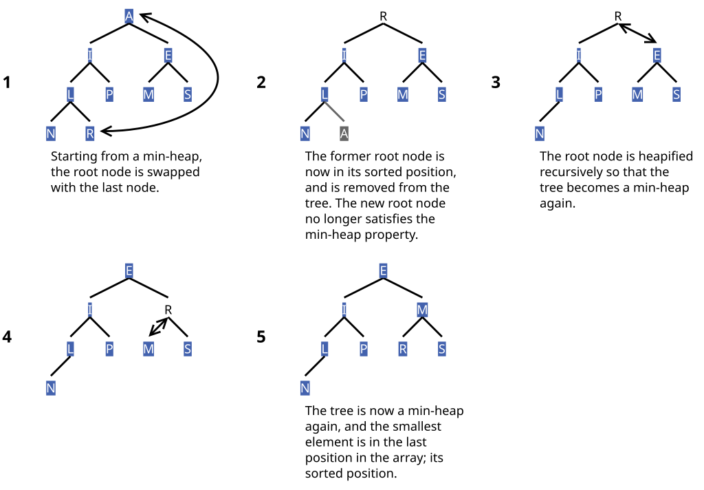 extract b File:Min Commons heap extract.svg Wikimedia