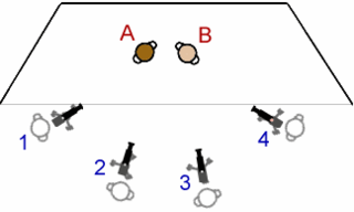 <span class="mw-page-title-main">Multiple-camera setup</span> Method of film making and video production