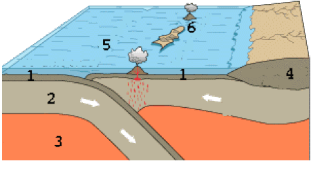 Tập_tin:Oceanic-oceanic_convergence_Fig21oceanocean_i18.gif