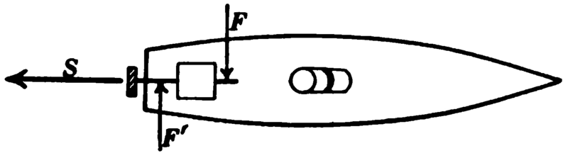 File:PSM V75 D033 Torque and gyrostatic influence of a ship motor 1.png