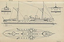 Right elevation and deck plan as depicted in Brassey's Naval Annual 1896 Pelayo diagrams Brasseys 1896.jpg