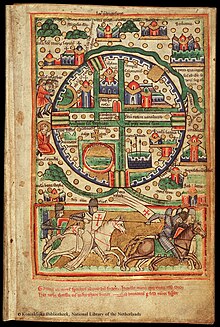 Een 12e-eeuws diagram van Jeruzalem in een ronde vorm