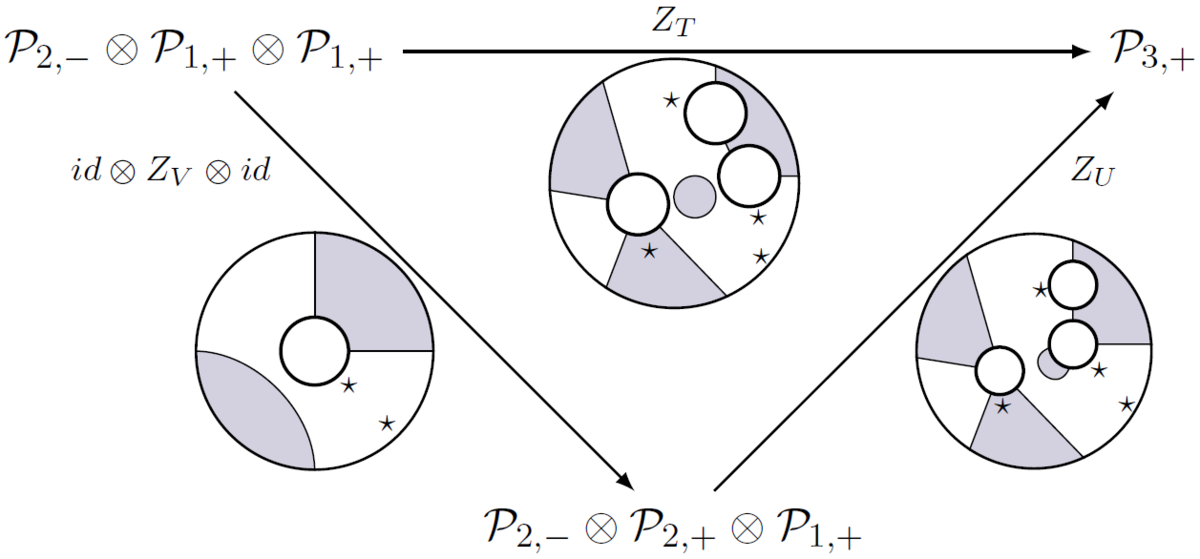 PlanarDiagram.png