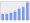 Evolucion de la populacion 1962-2008