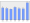 Evolucion de la populacion 1962-2008