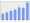 Evolucion de la populacion 1962-2008